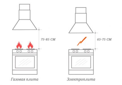 Висинска разлика