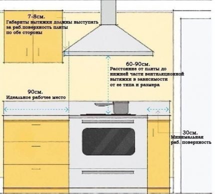 Calcul et schéma