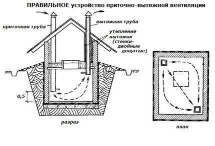 Trao đổi không khí tầng hầm