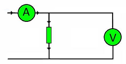 De wet op het elektrische circuit