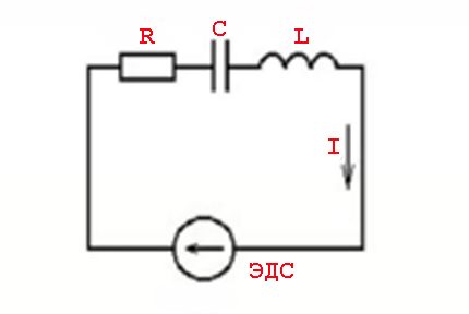 De wet van Ohm op het AC-circuit