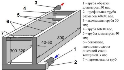 Схема кошуља од лима метала