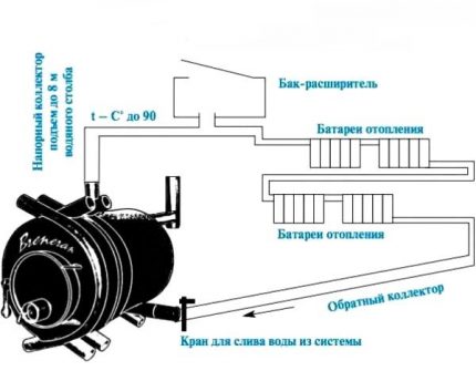 Krosnies šildymo nepriklausomumas nuo elektros