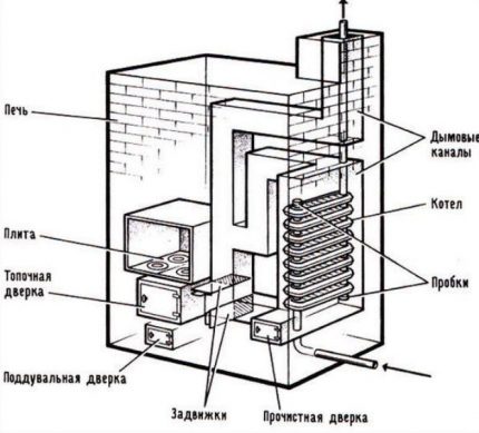 Čuguna akumulatora siltummainis