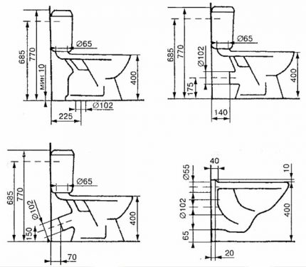 Các mẫu có kích thước có thể