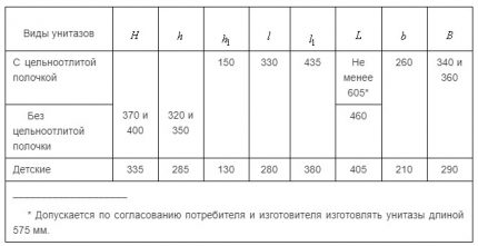 Toilet size chart