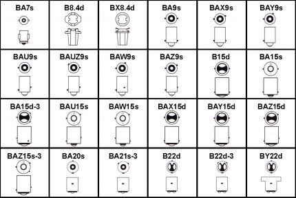 Tipus de taps de baioneta