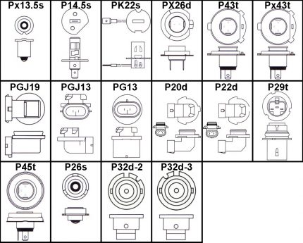 Tipos de base do flange