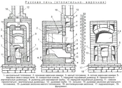 Russian stove with two fireboxes