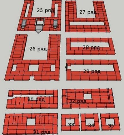 Beställer 25 till 35 rad