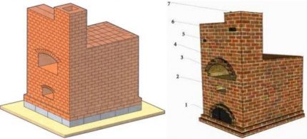 Het ontwerp van de kachel met een kachelbank