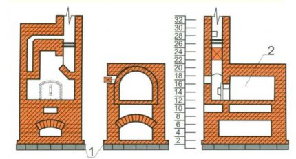 Sectional view of the furnace