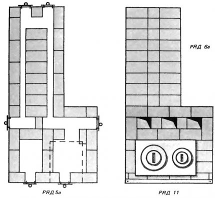 Esquema de chão do fogão russo