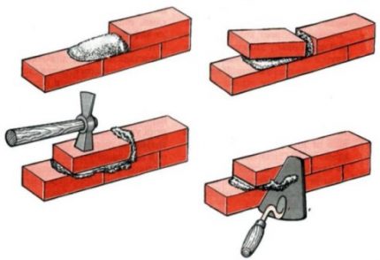 Masonry technique