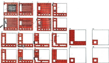 Rindu kārtība 17-36