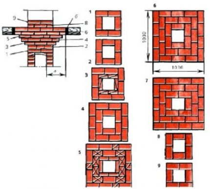 Schoorsteen layout