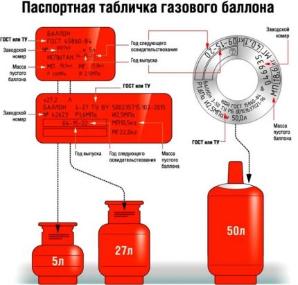 Размери на цилиндрите за пропан-бутан