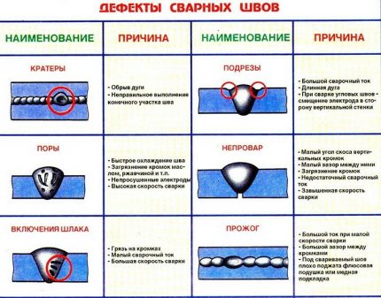 Дефекти при заваряване