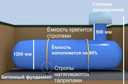 Safety of gas tank heating