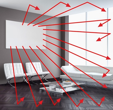 Infrared heat wave action diagram