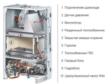 верига на газов котел