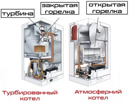 Atmosferik ve turboşarjlı gaz kazanı