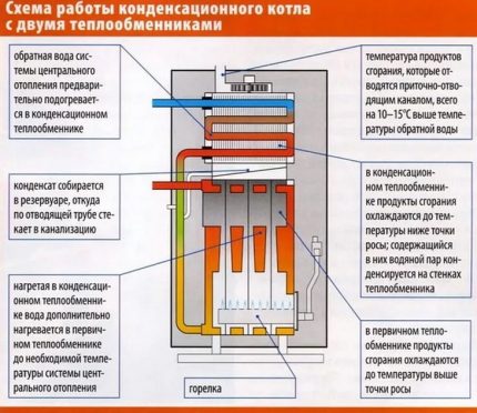 Principiul funcționării unei centrale termice cu două schimbătoare de căldură