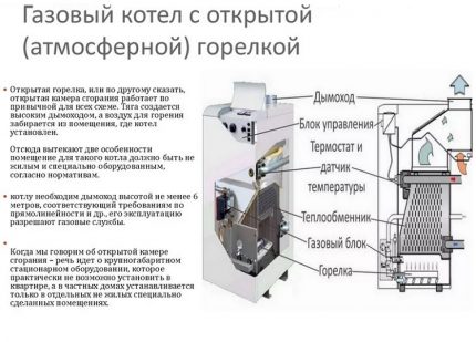 Отворите уређај котла на горионику