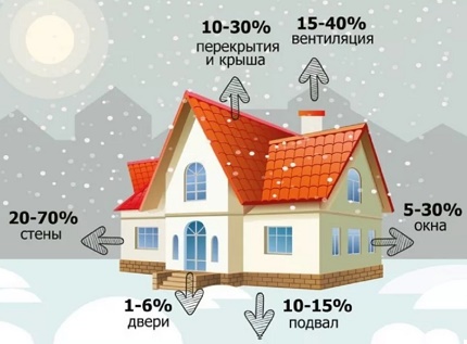 แผนภาพความร้อนรั่ว