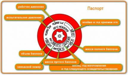 Маркиране на газов цилиндър