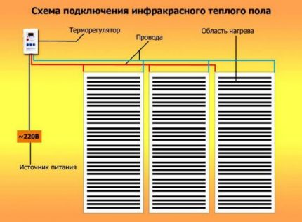 Tyypillinen infrapunakalvon lattiaasettelu