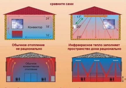 Os benefícios dos aquecedores infravermelhos