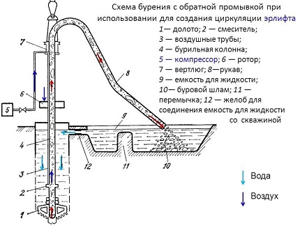 Skim Backwash Rotary