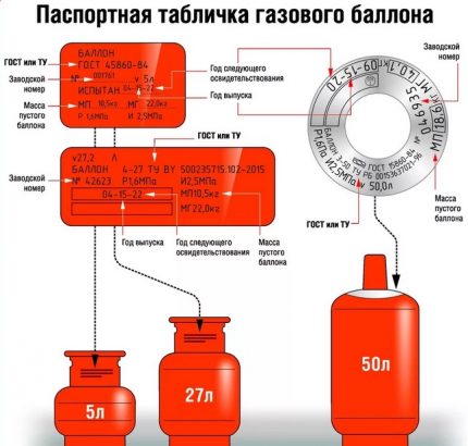 Datos de operación del cilindro de gas