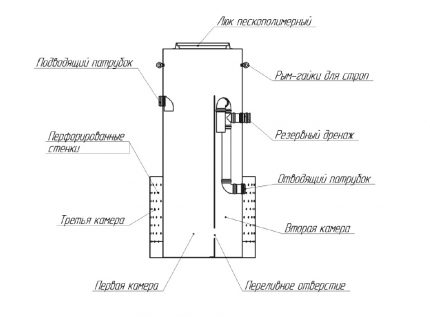 Sơ đồ bể tự hoại SANI-S