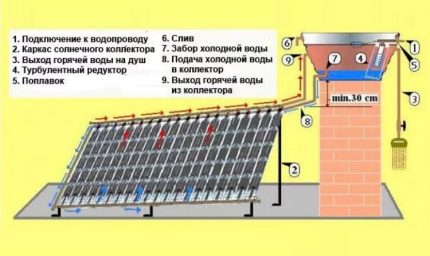 Схема на свързване