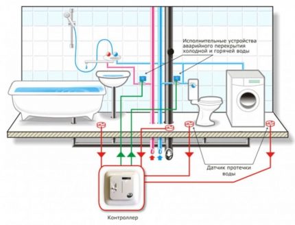 Water supply system