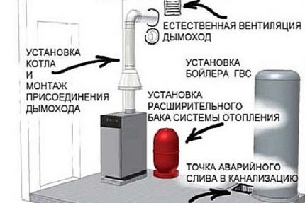 Supply and exhaust ventilation scheme