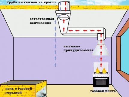 ברדסים מאולצים וטבעיים