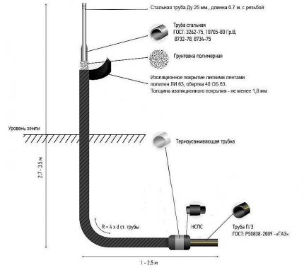 Esquema de l’entrada base en forma de L