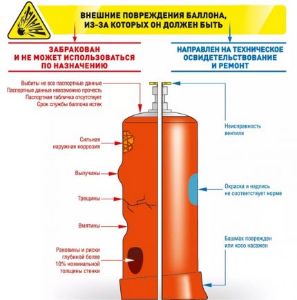 Определяне на дефекти на газовия цилиндър