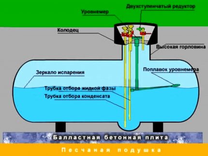 LPG cho một bình gas