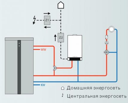 Schemat kotła z generatorem