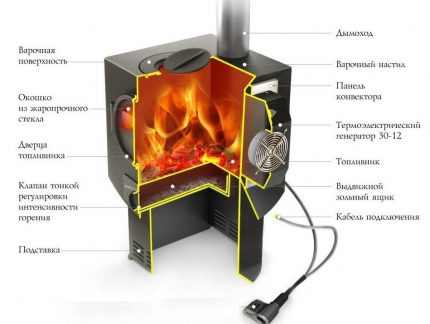 Forno de aquecimento índigo