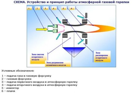 Плински горионик