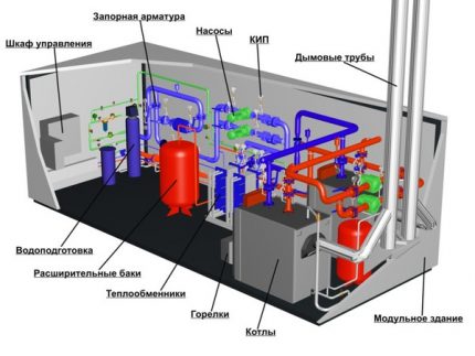 Dispositivo da sala das caldeiras