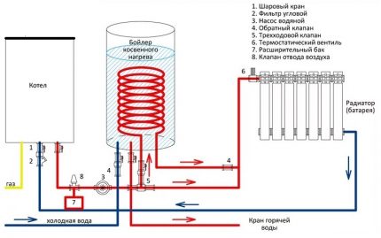 Diagrama de connexió mitjançant circuit de calefacció