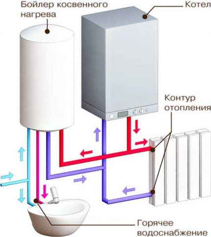 Một bó BKN với nồi hơi