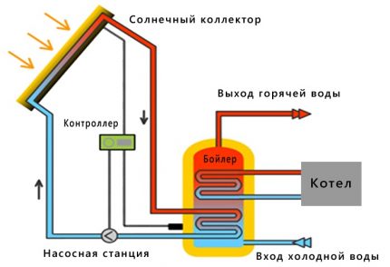 Shema interakcije BKN-a s heliosustavom