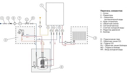 Esquema de connexió d’una caldera de doble circuit a BKN